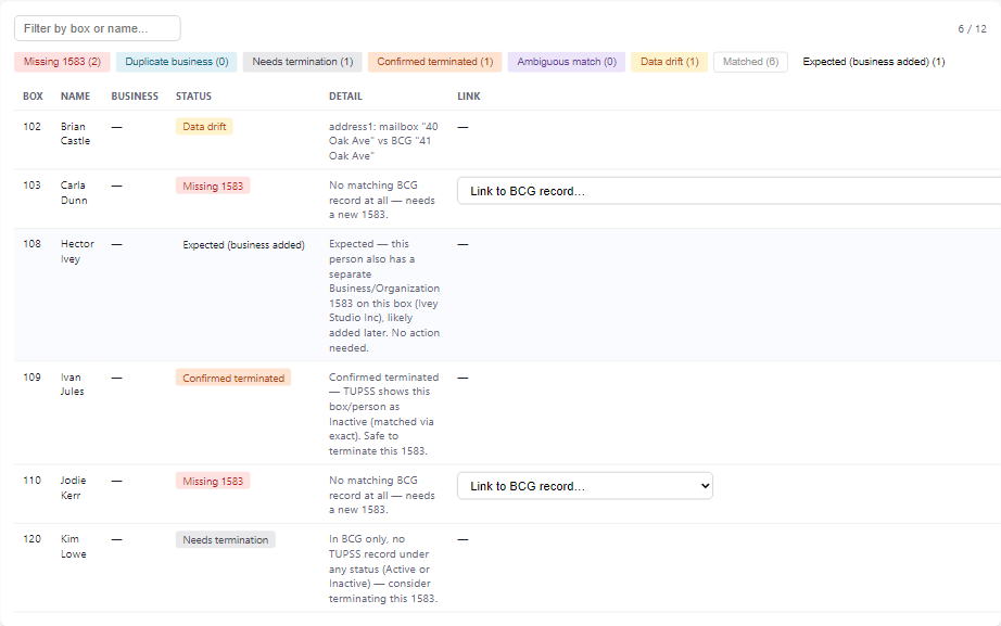 The list of rows: each has a status, a detail and, where it helps, a Link menu.